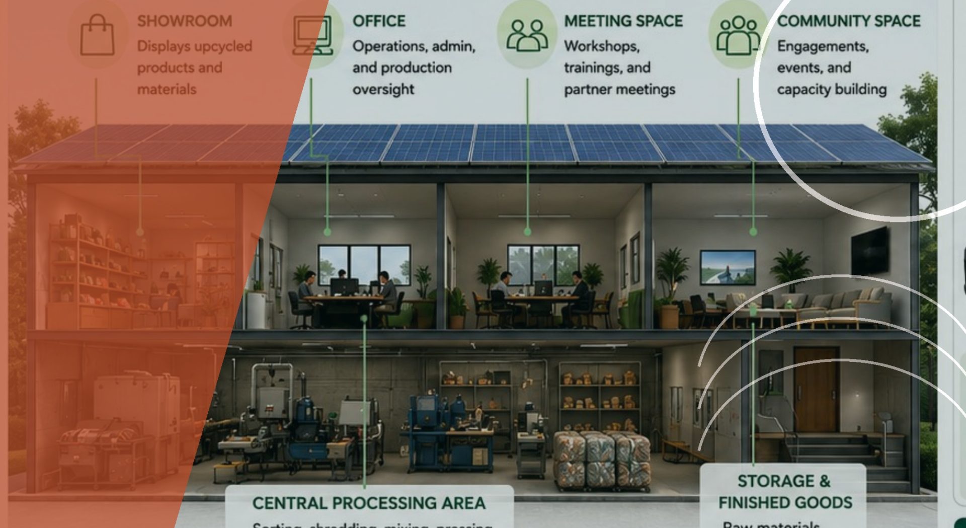 Circular material innovation for damaged textiles